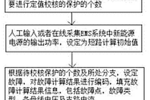 配電網線路保護定值校核算法