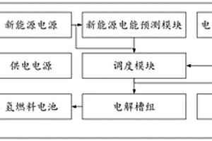 基于分布式電網數據的電力節能調度系統