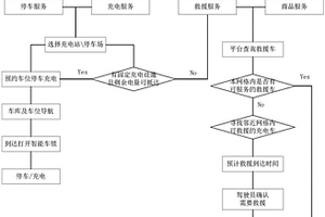 柔性充電服務網絡、充電方法及線下移動服務方法