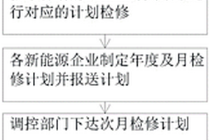 能源調度方法及系統