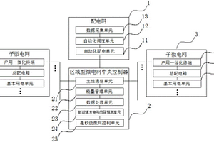 用戶側智能微電網系統