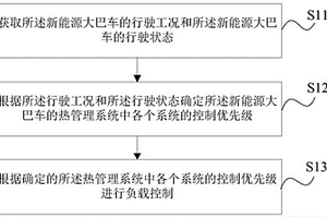 熱管理控制方法、裝置、存儲介質及熱管理系統