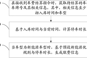 停車優惠方法、停車管理系統及可讀存儲介質
