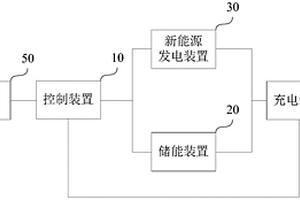 車輛充電站及其控制方法