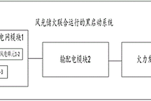 風光儲火聯合運行的黑啟動系統及方法