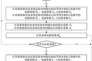 并聯型阻抗適配器虛擬電阻參數的設計方法