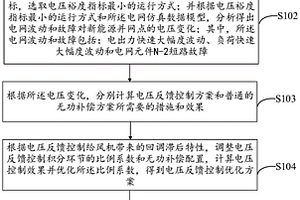 雙饋風機電壓反饋控制優化方法、裝置、設備和存儲介質
