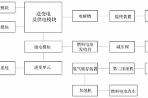 基于清潔能源的零碳工廠控制系統及方法