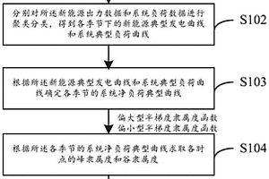 新型電力系統峰谷時段劃分方法及裝置