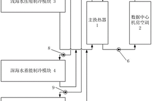 數據中心新能源節能空調冷卻系統