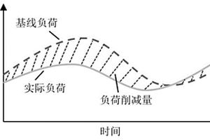 基于虛擬儲能的變頻空調群組需求響應優化模型及方法