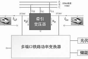 多端口鐵路功率調節器系統及其綜合控制方法