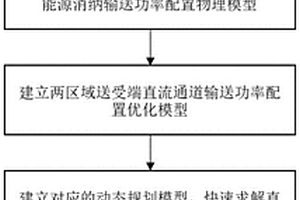具有多項式時間復雜度的直流通道規劃與運行方法