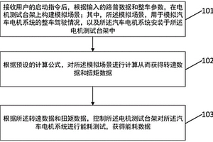 整車工況模擬能耗測試方法、裝置、設備及存儲介質