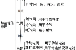 綜合能源信息網系統
