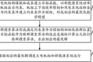 基于狼群算法的智能經濟調度方法及裝置