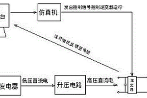 光伏并網發電半實物仿真系統