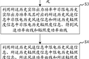 棄風棄光電量評估方法、系統、裝置及可讀存儲介質