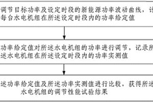 水電機組調節性能試驗方法及系統
