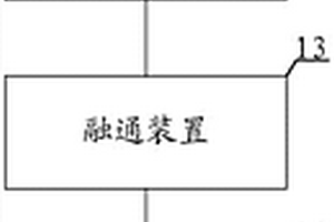 交流牽引供電系統