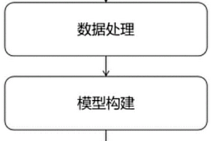 基于多源互補的源荷匹配方法、系統及設備
