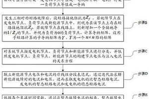 考慮分布式電源的配網短路全電流計算方法及系統