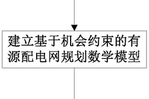 基于隨機機會約束的有源配電網規劃方法