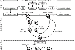 基于光伏電站穩控系統的功率協調控制方法