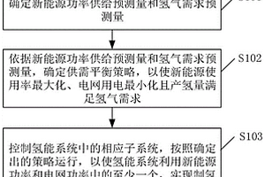 氫能系統及其平衡控制方法
