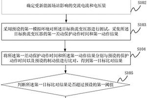 換流變壓器測試方法、裝置、設備及可讀存儲介質