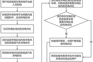 基于物聯網技術的車輛充電狀態監控系統及方法