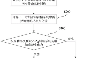 源網荷儲協同優化控制方法及裝置
