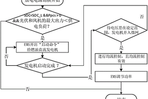 直流微電網及其協調運行方法