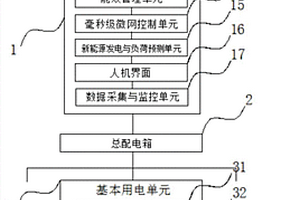 用戶側單層智能微電網系統