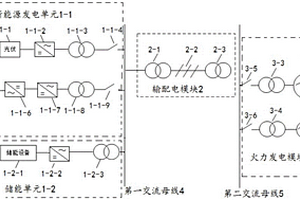 黑啟動系統