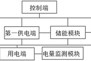 供電控制系統