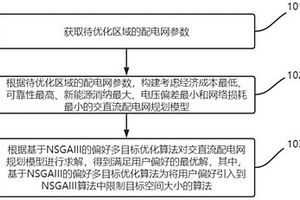基于偏好多目標算法的交直流配電網規劃方法和系統