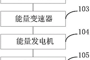 能源轉換系統