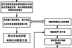 改善電網動態穩定性的無功優化配置方法