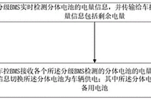 分體電池供電方法及系統