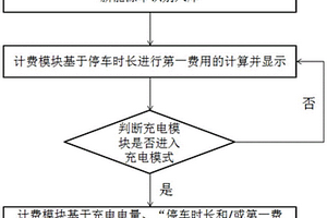 分布式充電裝置共享方法、共享裝置、路側泊車系統