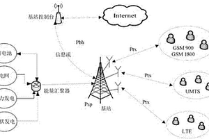 多能源多?；镜哪茉春拓撦d調度方法