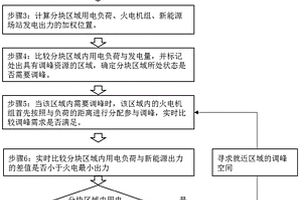 基于全局能耗優化的火電機組調峰調控方法及系統