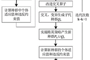 基于抽水蓄能調節的地區配電網多能源協調優化調度方法