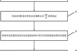 基于跟網型頻率反饋的相角主動支撐控制策略