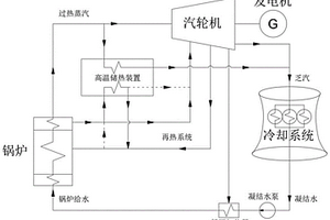 基于高溫儲熱設施的新型火電靈活性改造調峰系統