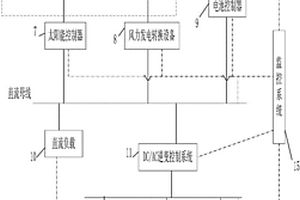 風光柴儲船舶微網系統試驗平臺