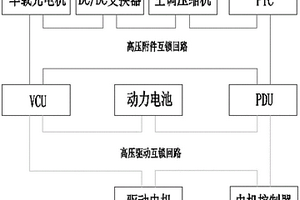 新能源汽車用高壓互鎖雙回路系統