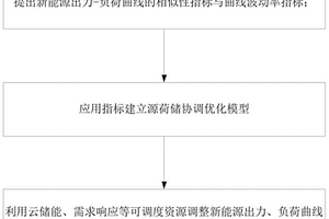 實現源-荷-儲協調運行的優化模型與方法