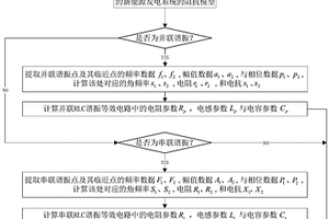 在諧振頻率處將阻抗模型降階為RLC電路的降階方法